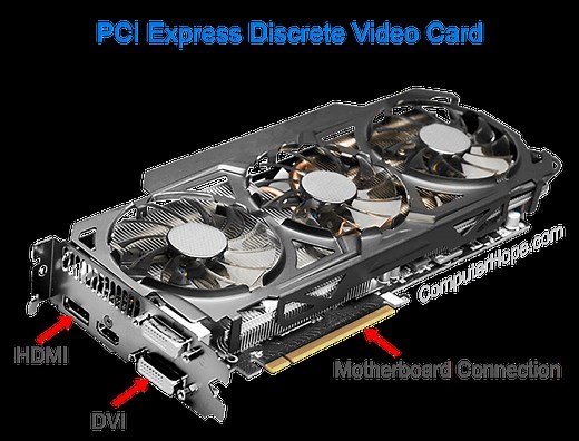 What Is a Video Card?