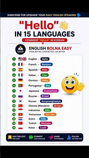 "Hello" in 15 Languages 🌍🔥 | Speak Like a Pro 😎 #shorts