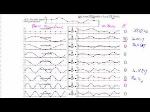 Discrete Fourier Transform Equation Explained