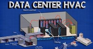 Data center HVAC cooling
