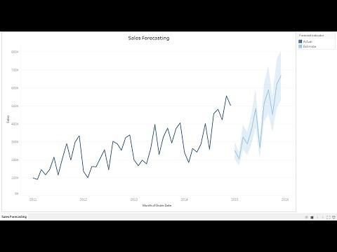 Sales forecasting in Tableau