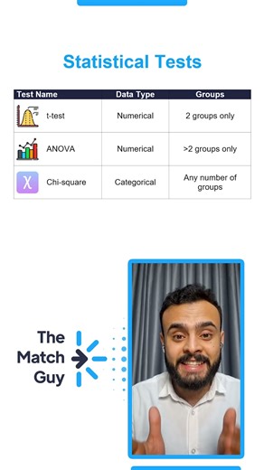 Mastering Statistical Medical Tests 📊📚