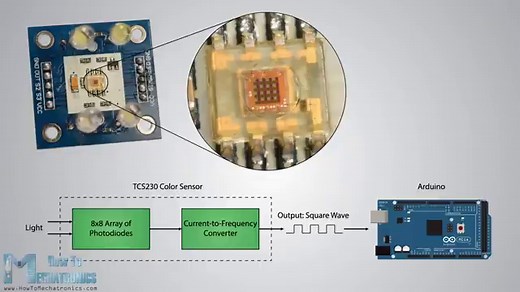 Arduino Color Sensing Tutorial - TCS230 TCS3200 Color Sensor
