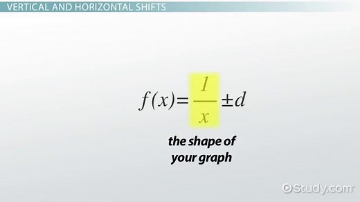 Transformations of the 1/x Function Graph | Definition & Types