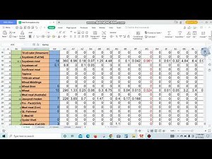 Feed formulation software for poultry and dairy ration