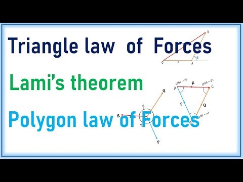 Triangle law of Forces / Lami’s theorem / Polygon law of Forces / Engineering Mechanics.