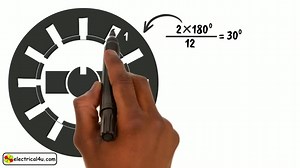 Armature Windings: Pole Pitch, Coil Span And Commutator Pitch Explained | Electrical4U