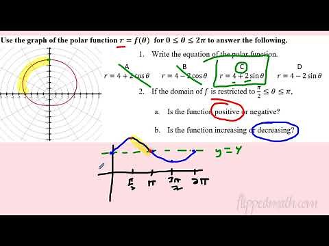 AP Precalculus – 3.14B Polar Graphs