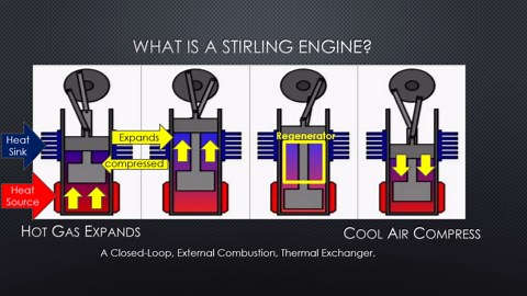 The Stirling Engine: How It Works and Why It’s Unique