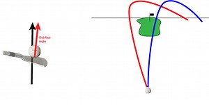 How to Fix a Slice Forever! – Golf Insider