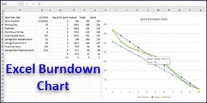 How to Create a Burndown Chart in Excel from Scratch