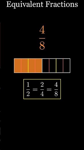 Equivalent Fractions Made Easy! 🍕 #MathShorts