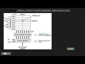 Memory Architecture in VLSI-A short discussion