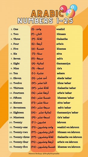 Learn Arabic Numbers 1-25 with Step-By-Step Arabic Language Textbook