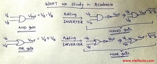 AND and OR gate using CMOS Technology - VLSIFacts