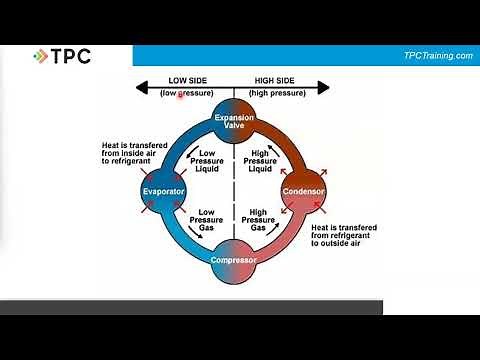 Refrigeration Cycle Basics with an HVAC Technician (Webinar)