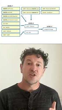 3 Tips on Winning Kaggle Challenge from Grandmaster Chris Deotte
