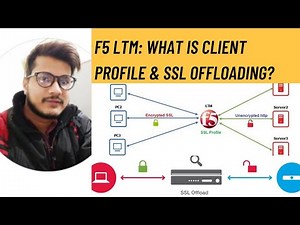 F5 LTM: What is Client Profile & SSL Offloading?
