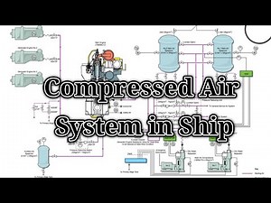 Compressed Air Line In Ship-Main air, service air,control air system in Engine Room