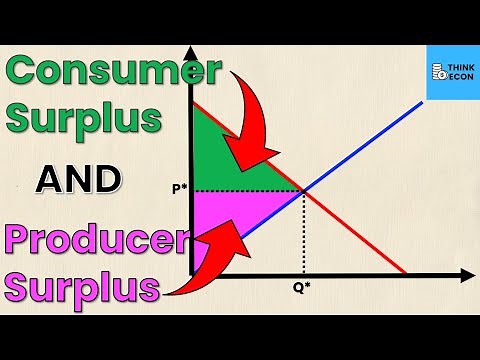 How to Calculate Producer Surplus and Consumer Surplus from Supply and Demand Equations | Think Econ