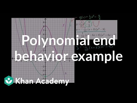 Polynomial end behavior example | Polynomial and rational functions | Algebra II | Khan Academy