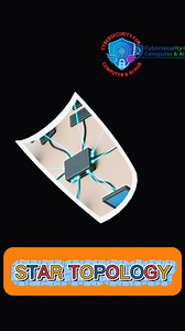 📡 Types of Network Topology Bus, Star, Ring, and Mesh… These four topologies decide how devices connect, communicate, and share data in every network — from small homes to large organizations. A must-know concept for anyone learning Networking, CCNA, Cybersecurity, or Computer Basics. ⚡💻 👍 Like if you understood the concept 💬 Comment your favorite topology 🔁 Share with your tech friends ➡ Follow Cyber Security For Computer & AI Hub for daily networking posts. #NetworkTopology #fblifestyle #