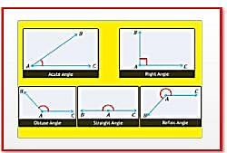 Lines and Angles Class 7 Notes Maths Chapter 6