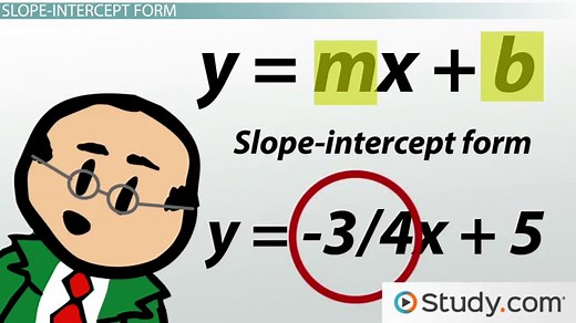 Slope of a Line | Meaning, Calculation & Examples