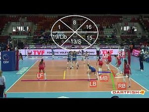 Overlaps Explained