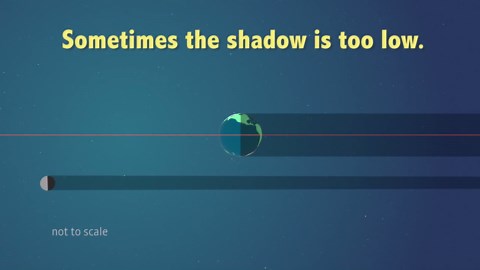 Why Do Eclipses Happen? - NASA Science