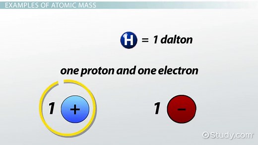 Atomic Mass | Definition, Characteristics & Examples