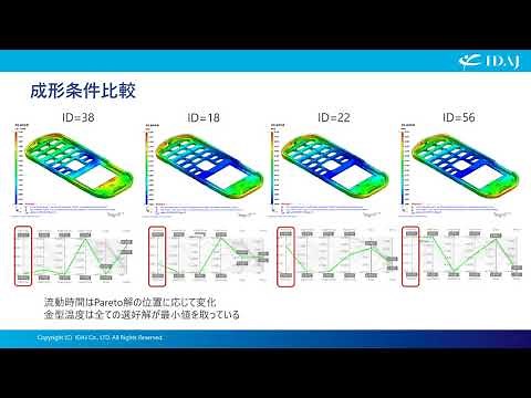 modeFRONTIER【事例Movie】modeFRONTIERとMoldex3Dによる最適化（音声付）