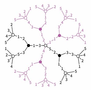 Distributed algorithm - Alchetron, The Free Social Encyclopedia
