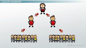 Internal Communication in an Organization: Definition, Strategies & Examples