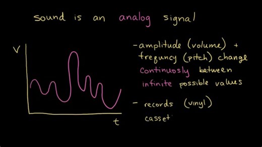 Digital and analog information