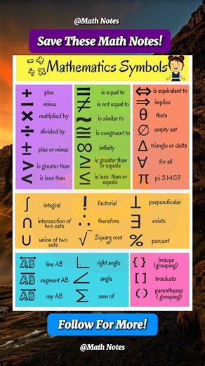 Mathematics Symbols Math Notes | Math Notes