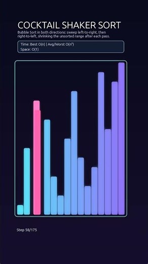cocktail shaker sort #algo #coding #sort
