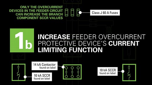 Learn how to Calculate and Increase SCCR (short circuit current rating)
