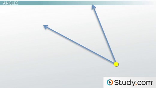 Points, Lines & Angles in Geometry | Definition & Examples