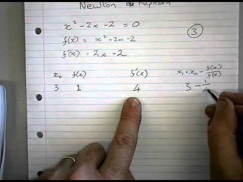 Newton Raphson Method