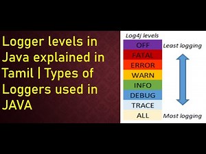 Logger levels used in application in Java | Logger levels explained in Tamil