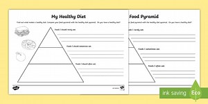 Healthy Eating Food Pyramid Worksheet