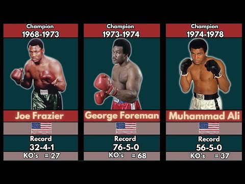 Every World Heavyweight Boxing CHAMPION (1885-2025)