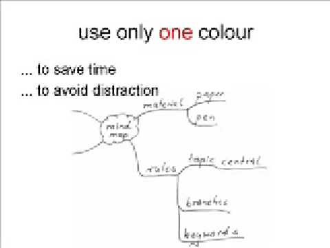 Problem Solving Ideas That Work