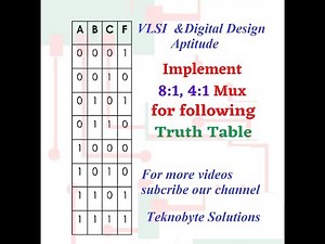 Boolean Function implementation using mux