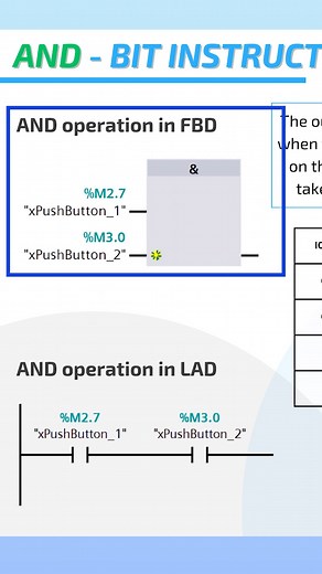 Boolean AND operation in LAD and FBD for a PLC controller #PLC #automation #Programming #bool #and #fyp #ladder #FBD #logic | ControlByte Automation