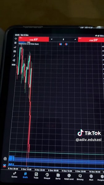 🌟 EDUKASI FUNDAMENTAL XAUUSD – SENIN, 8 DESEMBER 2025 Awal pekan dan awal bulan selalu menjadi fase yang sangat krusial bagi XAUUSD. Inilah saat di mana market membangun arah, likuiditas mulai meningkat, dan para pelaku besar mulai melakukan rebalancing portofolio mereka. Tidak heran jika hari ini emas terlihat terkoreksi cukup tajam di M30 🔻📉. Namun, bagi trader yang paham fundamental, justru inilah momen yang menarik untuk diamati. Kenapa? Karena penurunan awal pekan tidak selalu berarti be