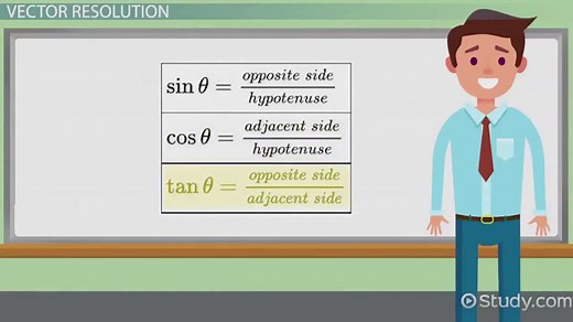 Adding & Subtracting Vectors | Overview, Graphs & Examples