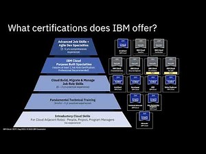 IBM Cloud Foundation Skill Series - ICCT