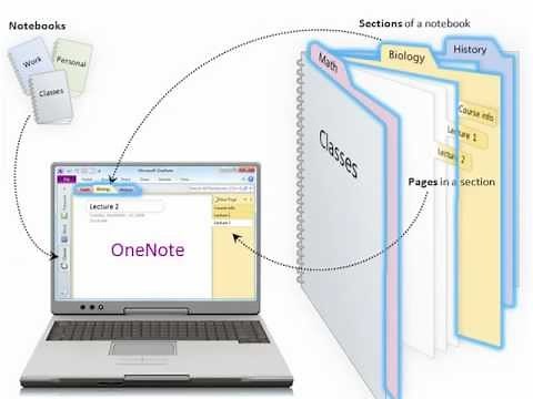 What is OneNote?